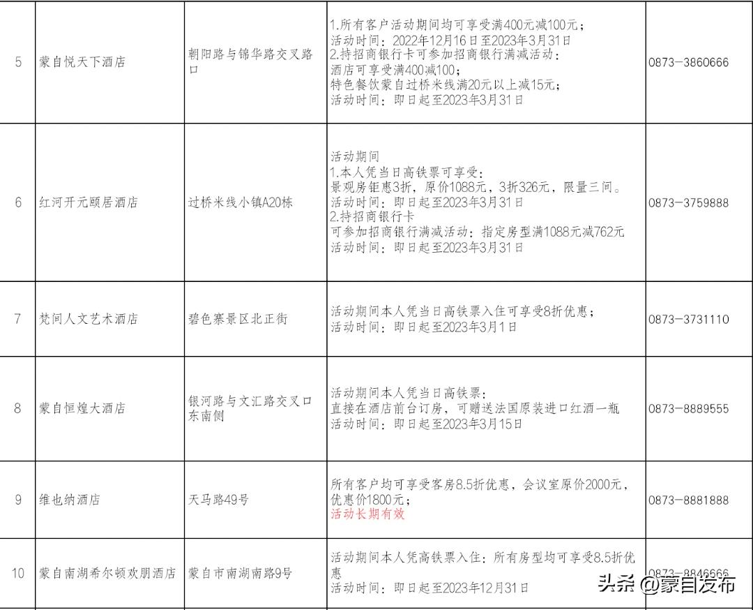 蒙自寒假“嗨逛卡”来了！我带上你，你带上卡……