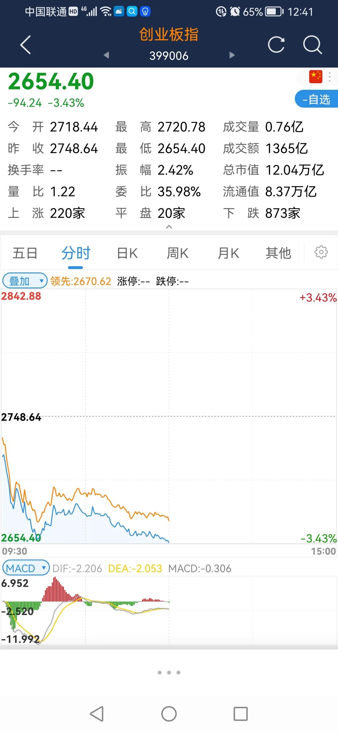 沪深股市行情,沪深股市行情表002248