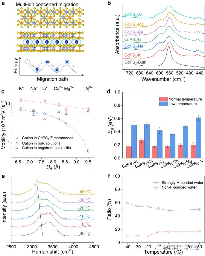 中科院一区和nature子刊,中科院金属所science