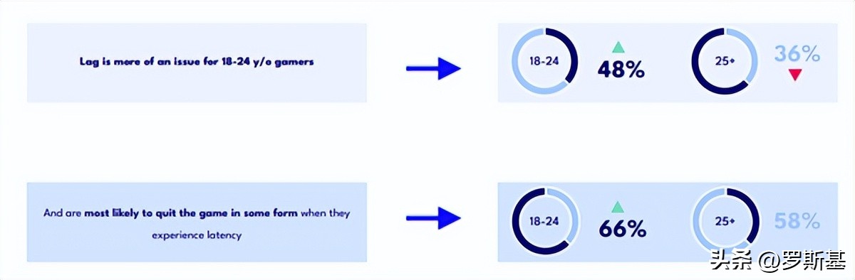 网络延迟会导致游戏闪退吗,网络延迟会导致游戏崩溃吗
