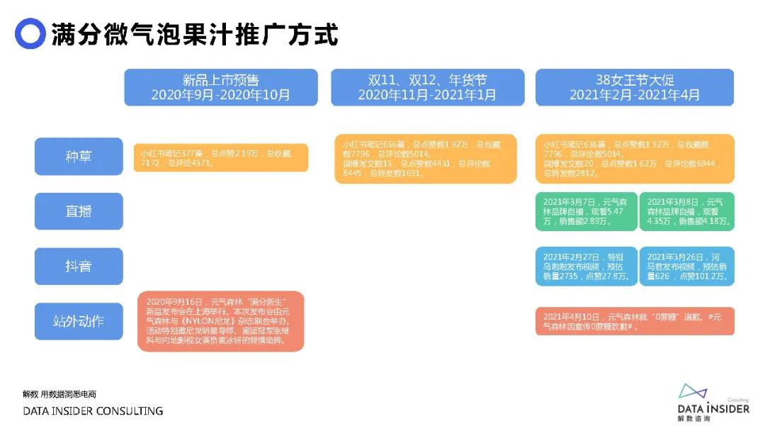 元气森林是如何做品牌营销的,元气森林营销分析
