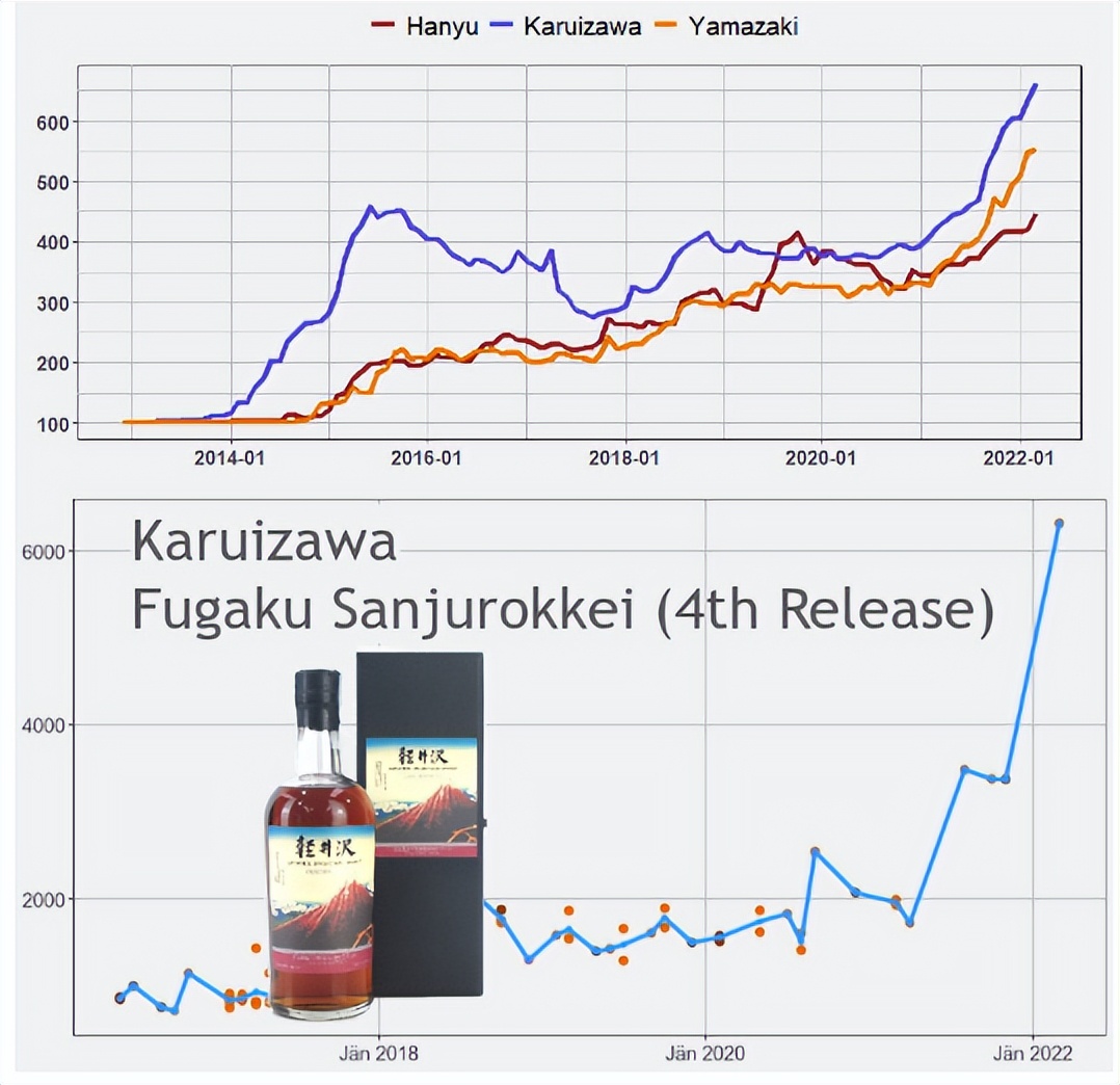 日本威士忌为什么火起来了,威士忌蒸馏产生泡沫
