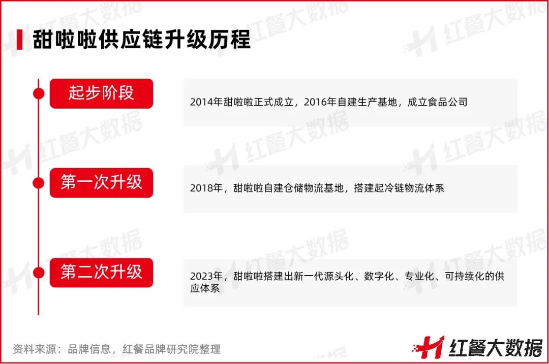 甜啦啦牛油果新品配方,甜啦啦牛油果多少价位