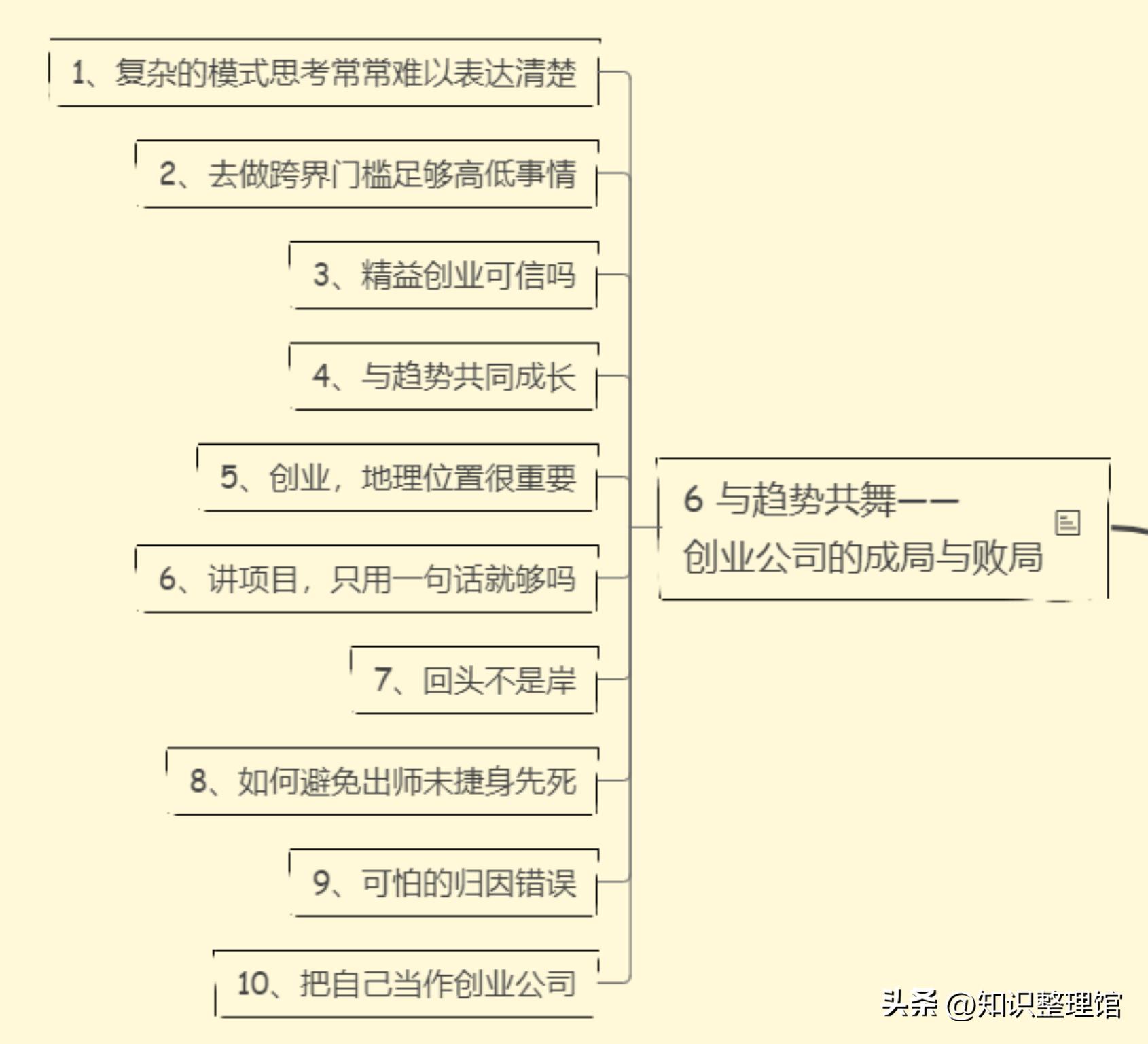 互联网创业者的成功秘密,互联网解码
