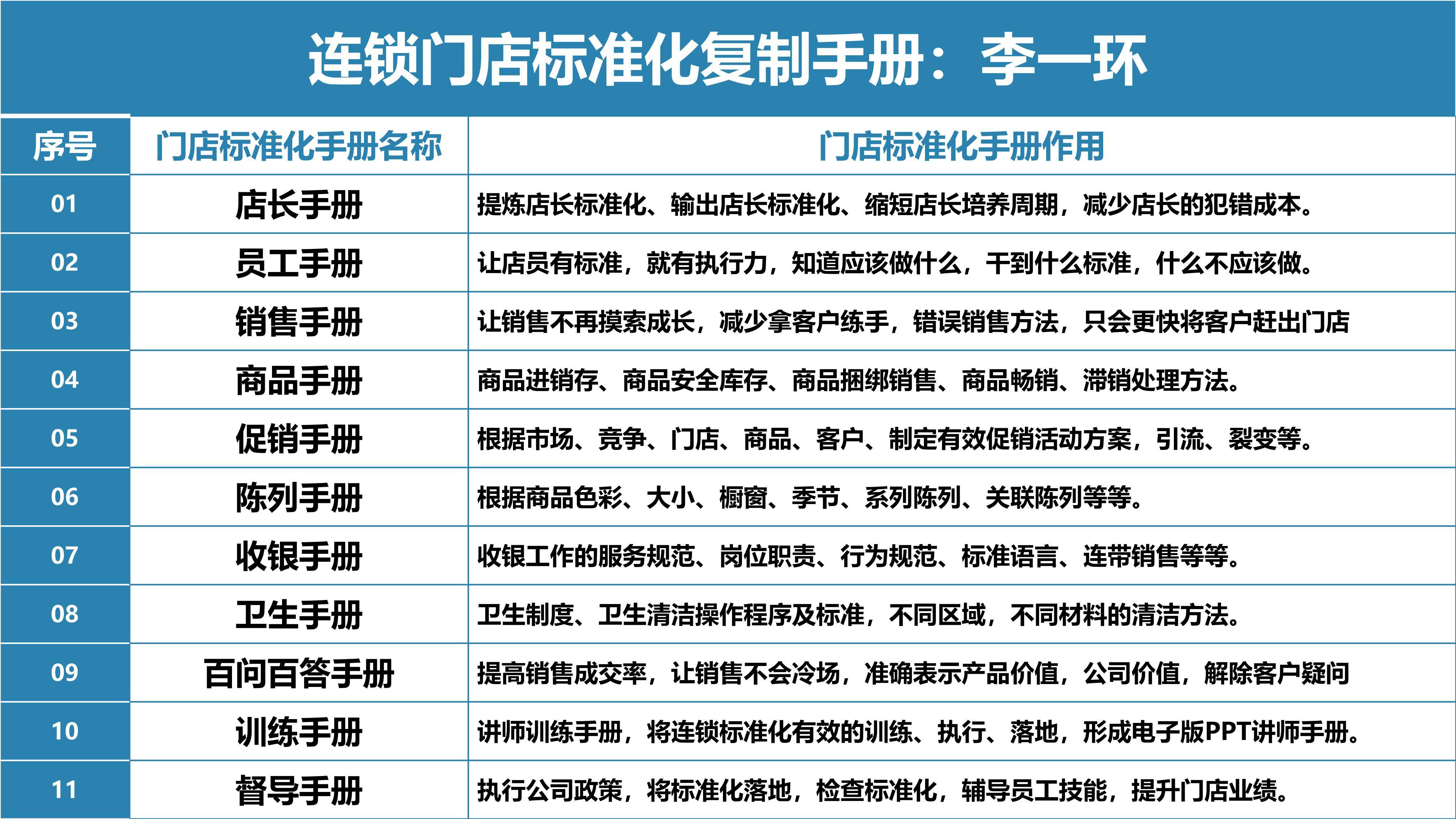 游乐场员工销售话术礼貌用语,游乐场销售技巧和话术