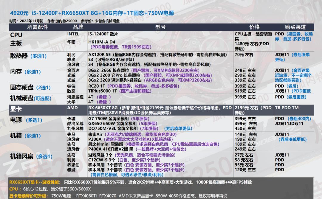 双11电脑组装教程图,双11游戏组装电脑推荐