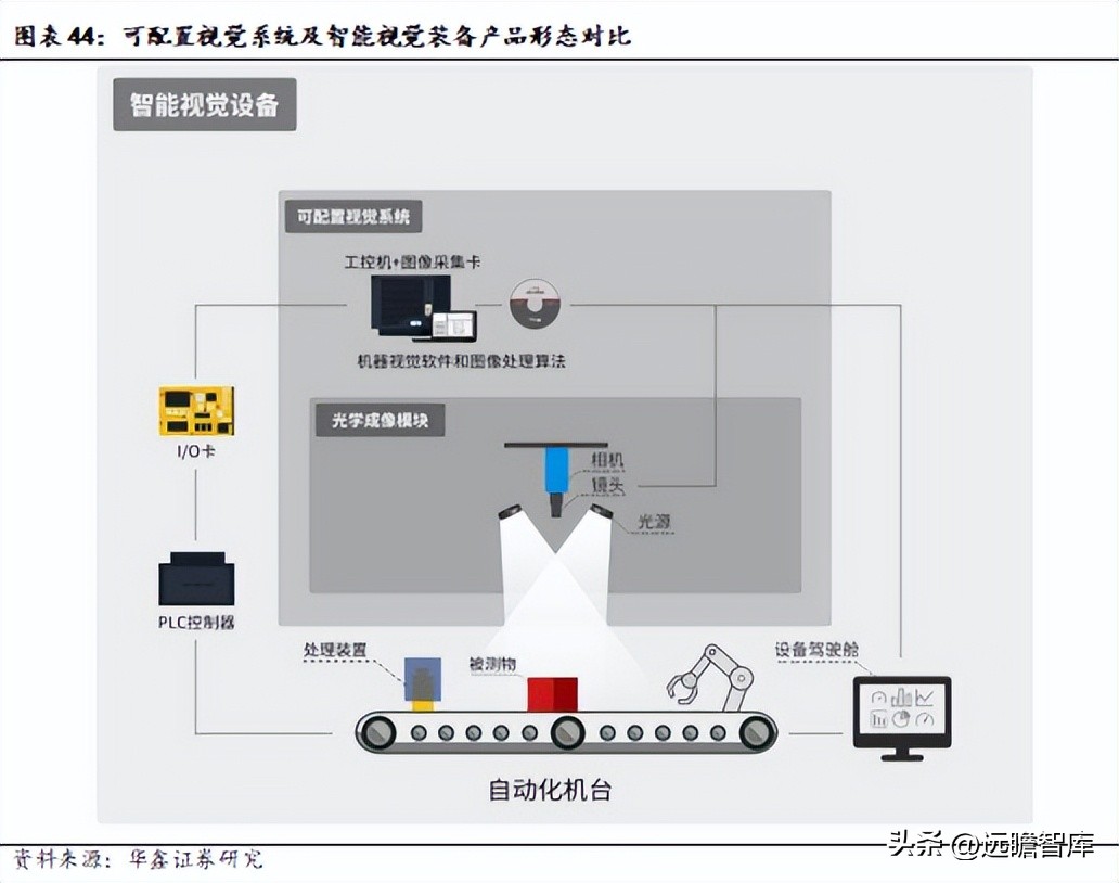 机器视觉基础算法,机器视觉主流算法