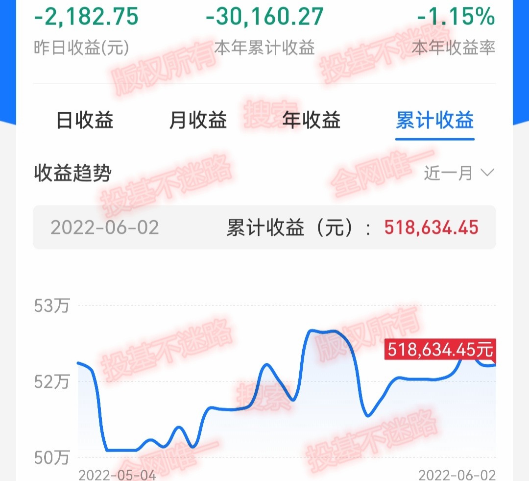 下周是恒生科技指数，关键时间点，累计收益1248756