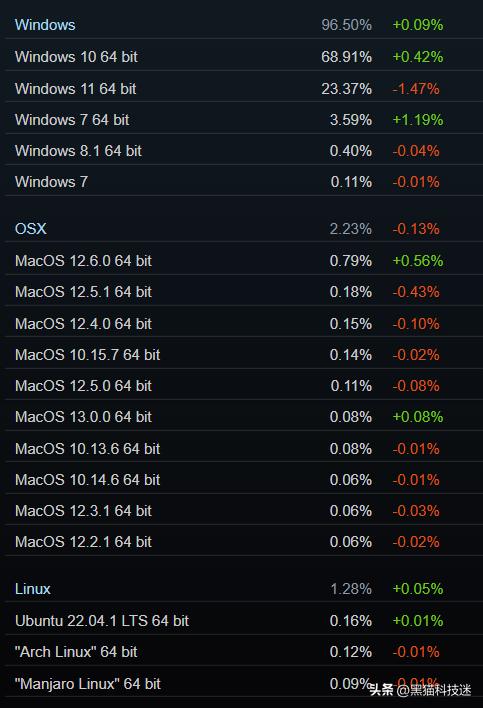gtx1060对比steam,steam硬件排行1060