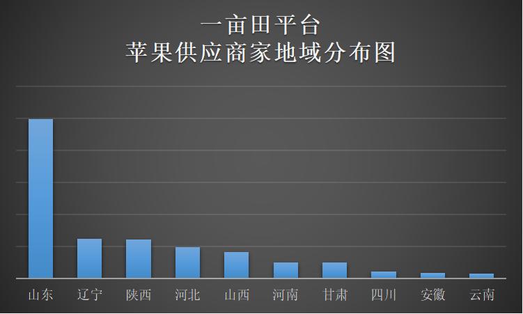 我国种植面积最大的10种水果，柑橘以4500万亩的种植面积稳居第一