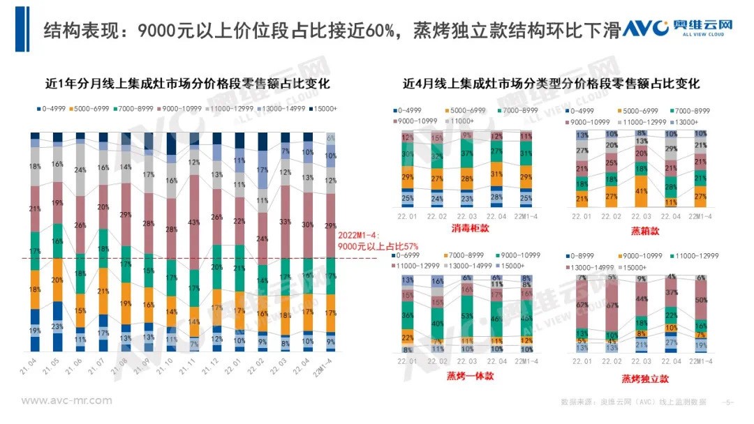 万元左右蒸烤一体集成灶推荐,蒸烤一体集成灶测评推荐