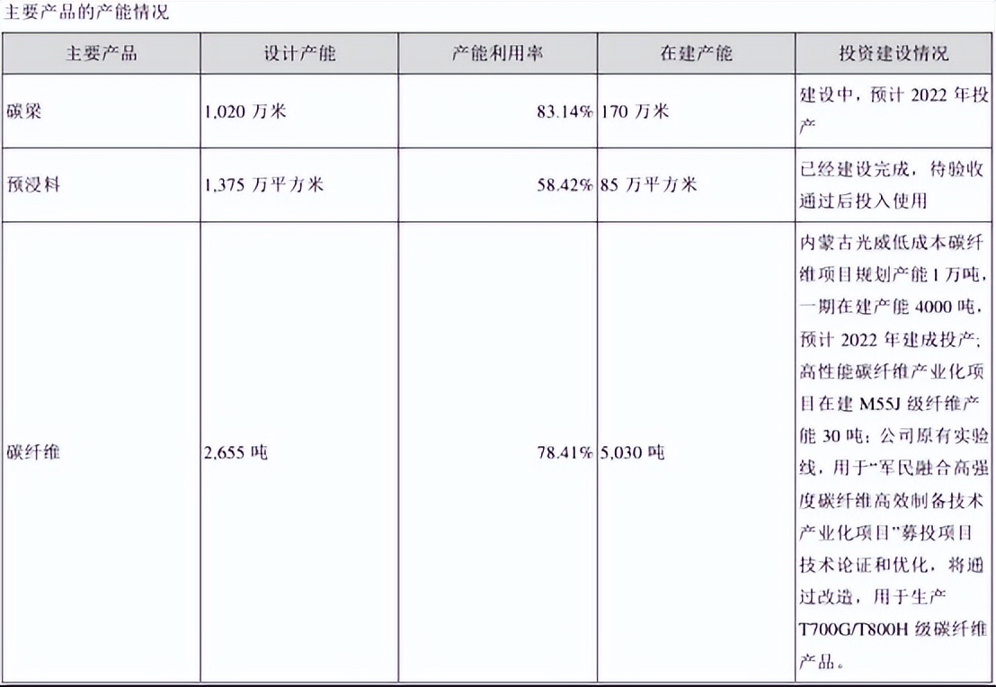 碳纤维价格下降多少,碳纤维价格展望