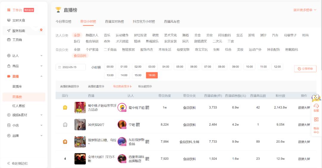 来自亿级操盘手的避坑指南,免费竞品数据分析思路和方法