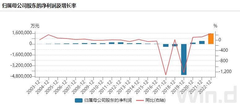 青海省电力上市公司,青海省上市企业名单