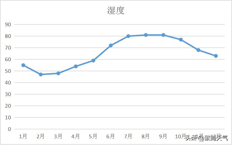 大理洱海哪个地方海景最美,大理洱海的自然风光及其特点