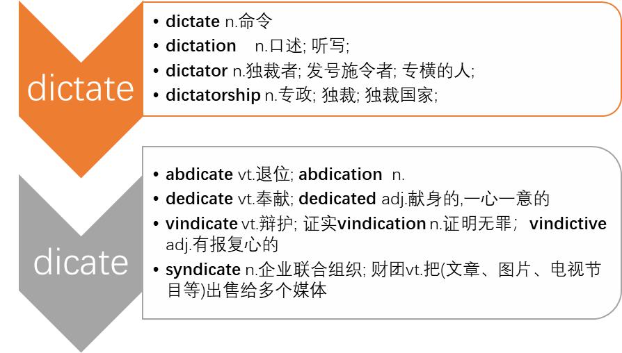 单词闪卡记忆方法,联想记忆单词卡