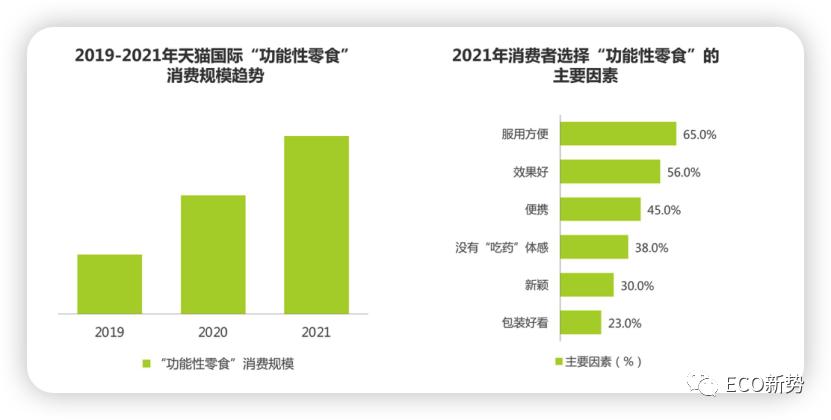 葡萄补铁软糖 (补铁软糖是不是智商税)