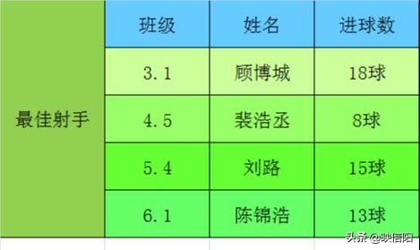 息县二高校长杯2024冠军,息县第九小学运动会