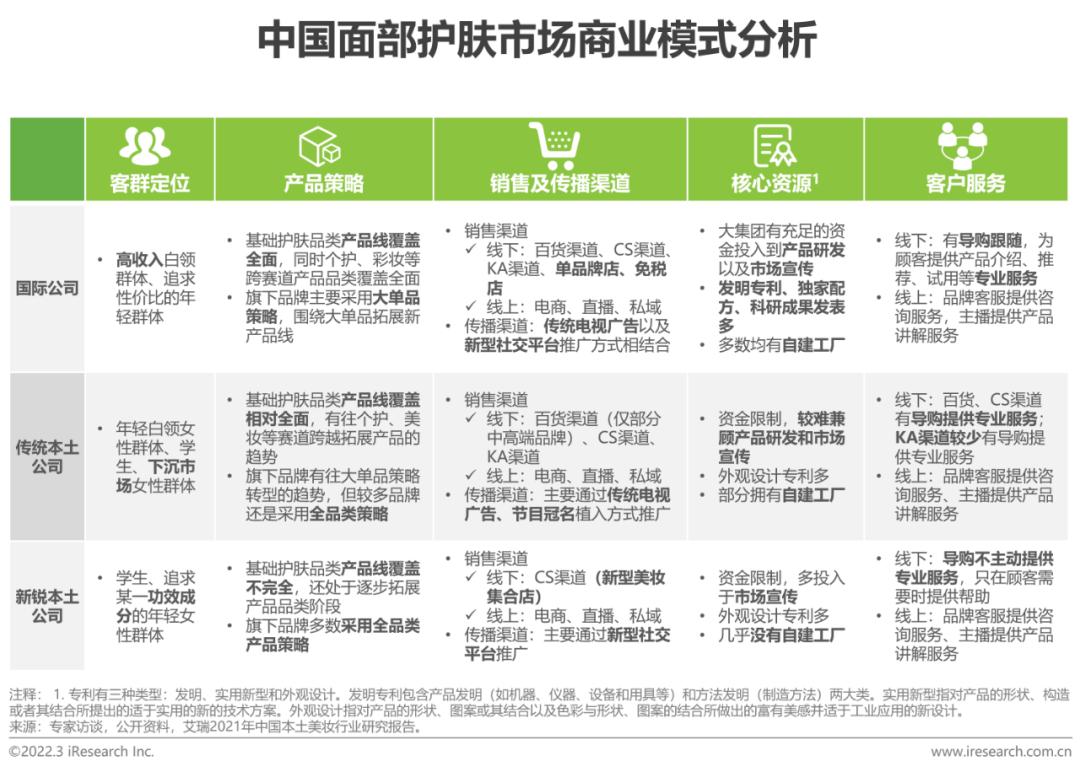 2022年中国美妆护肤品行业投资研究报告