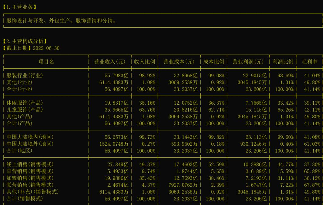 森马服饰2023年业绩报告,森马服饰公司分析报告