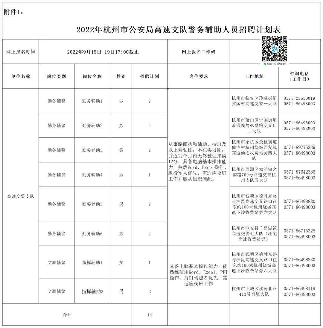 招聘24人大专以上可报,招聘10人户籍不限专业不限