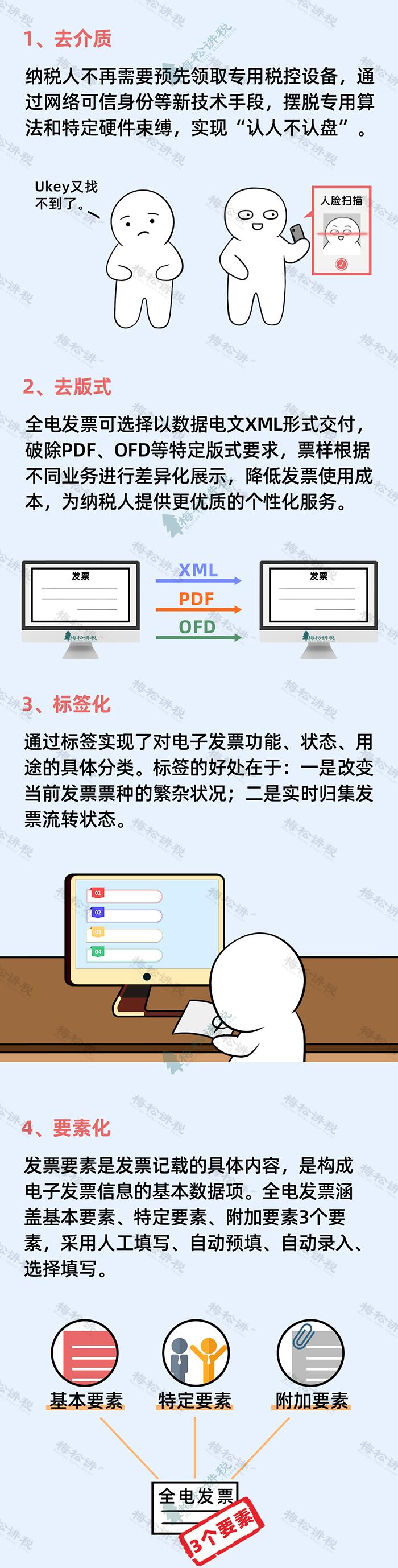 全电发票纸质发票开具流程,再见了纸质发票