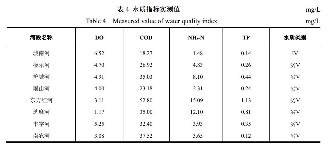 水利水电技术中英文期刊,水利水电技术投稿