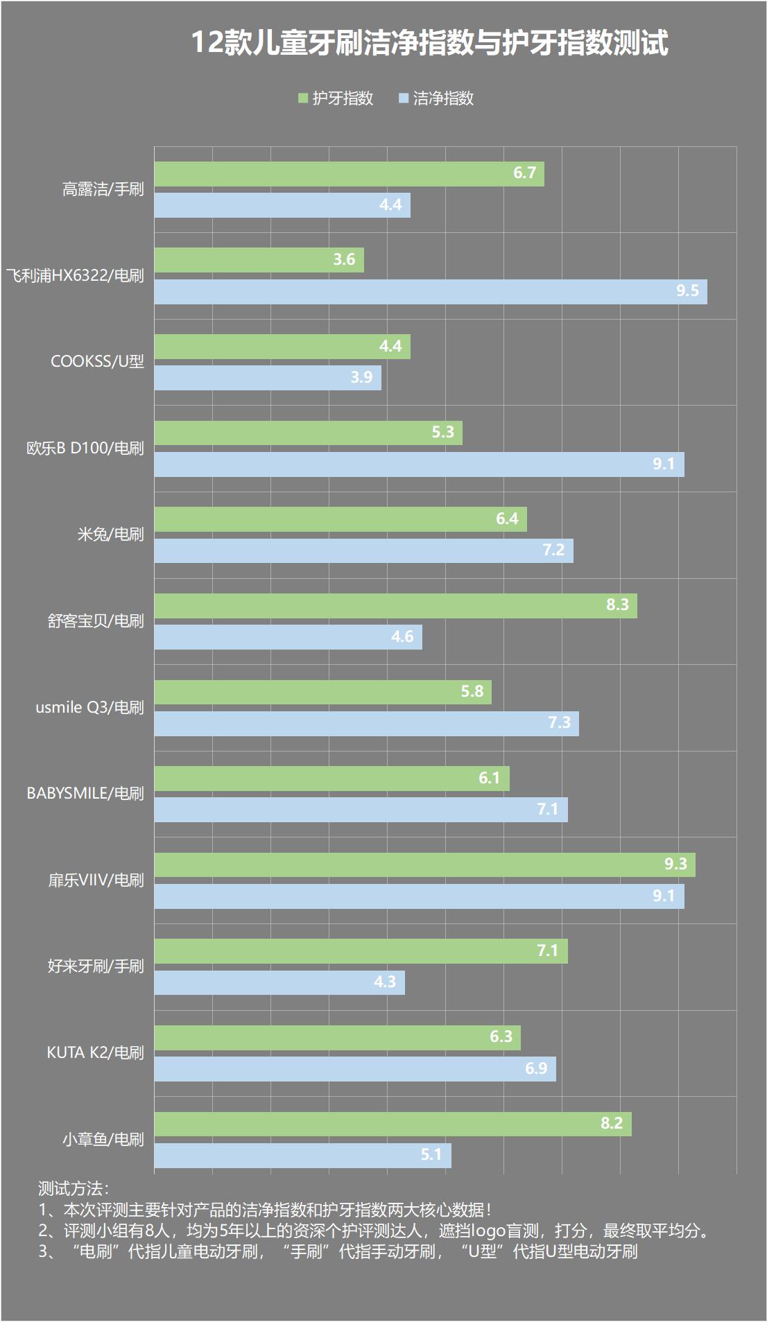 儿童用电动牙刷对牙齿好吗,小朋友新长的牙可以用电动牙刷吗