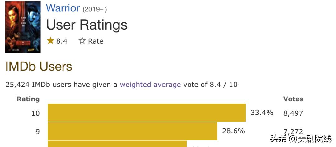 20部值得看的新剧,2020下半年最令人期待的十部剧