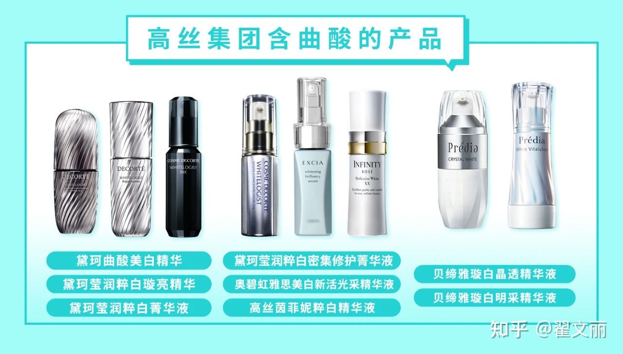 性价比最高的美白祛斑精华,城野377和科颜氏美白祛斑精华