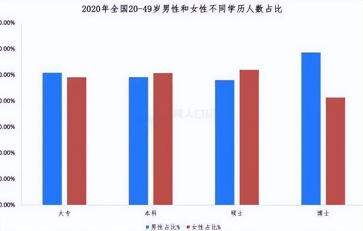 为什么女生考研比较多,考研女生多男少现状
