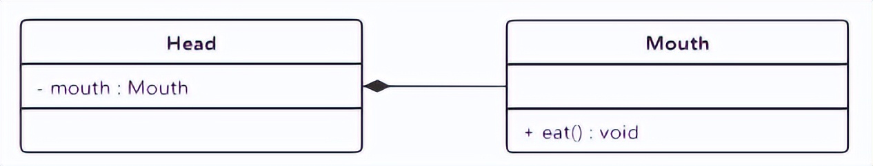 java常用设计模式讲解,java设计模式中的组合模式