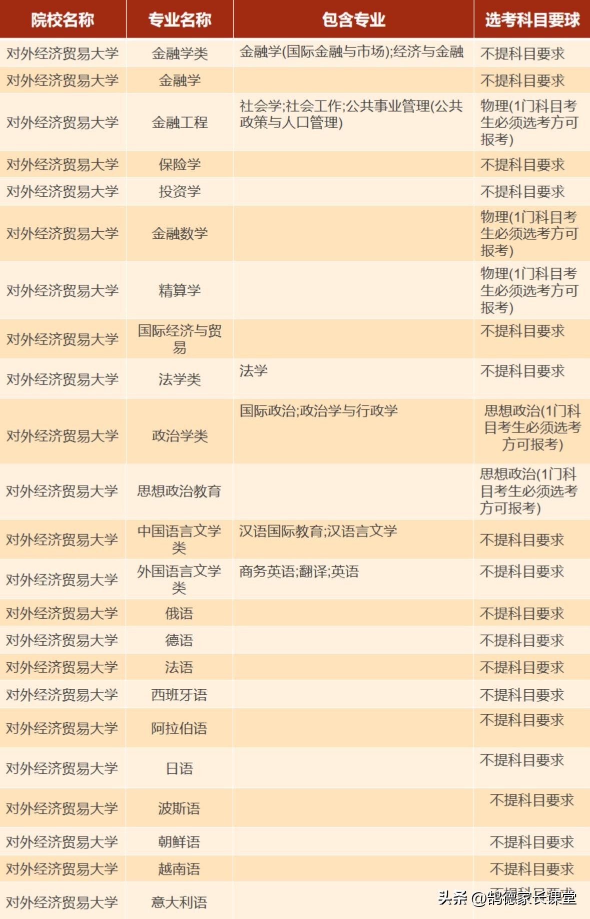 鹄德志愿：新高考选科，文科组合怎么选才最具优势？