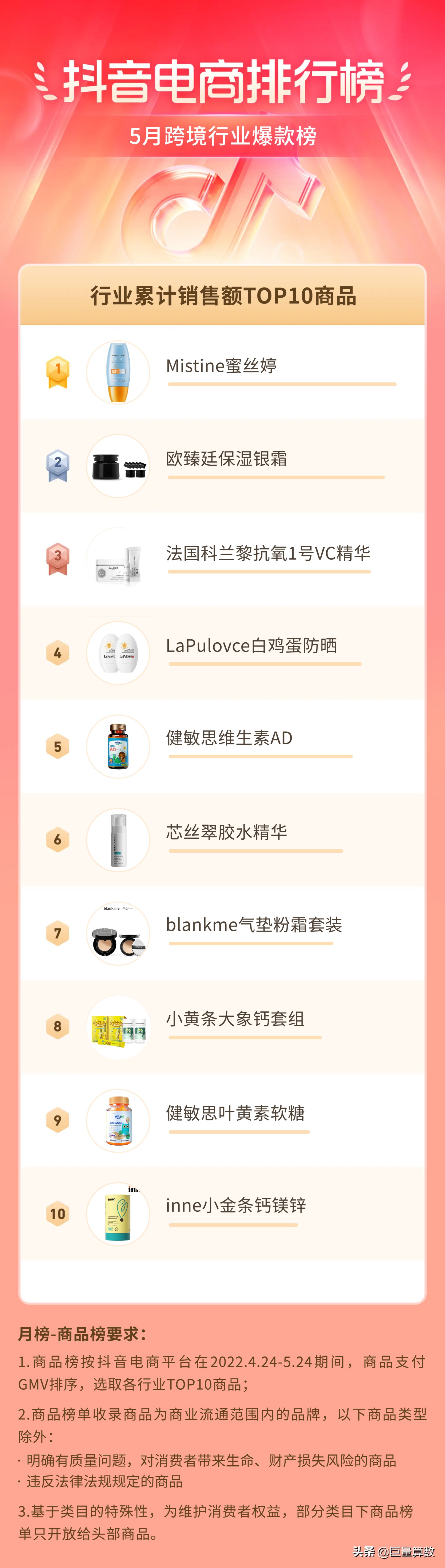 抖音11月份电商热度排行榜,抖音电商数据排行榜在哪看