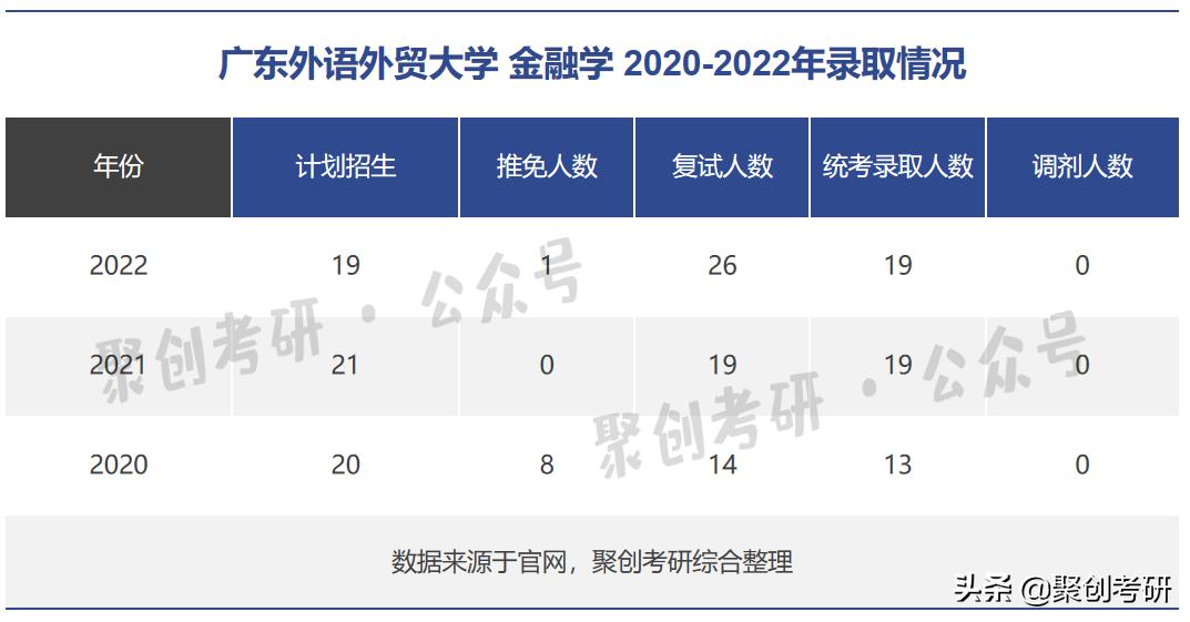 广东外语外贸大学研究生值得读吗,广东外语外贸大学好考吗