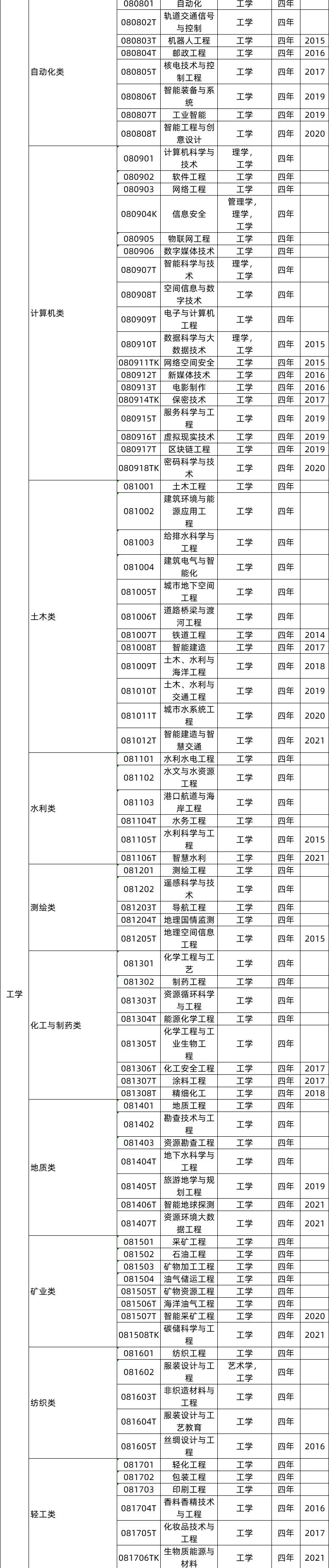 全国十大热门专业及详细解读,全面解析10大工科热门专业