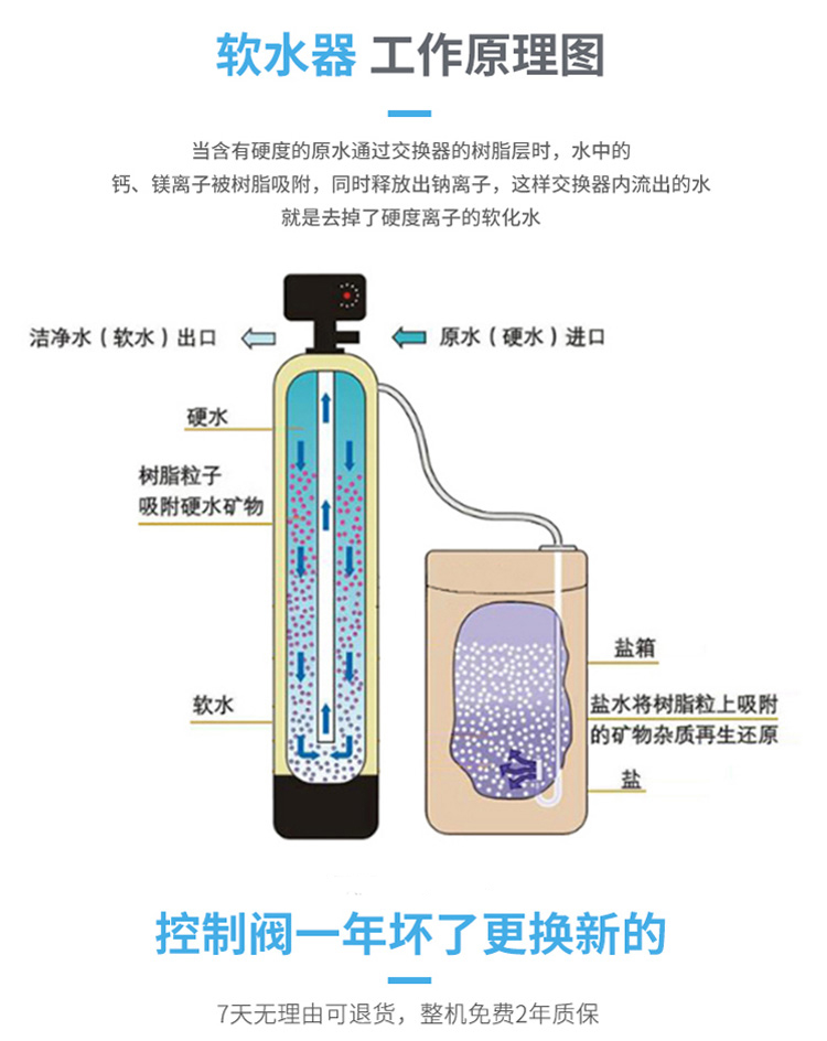 锅炉软化水原理,软化水设备反冲洗工作原理