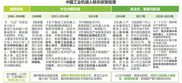 中国工业机器人行业调研报告,机器人行业痛点研究报告