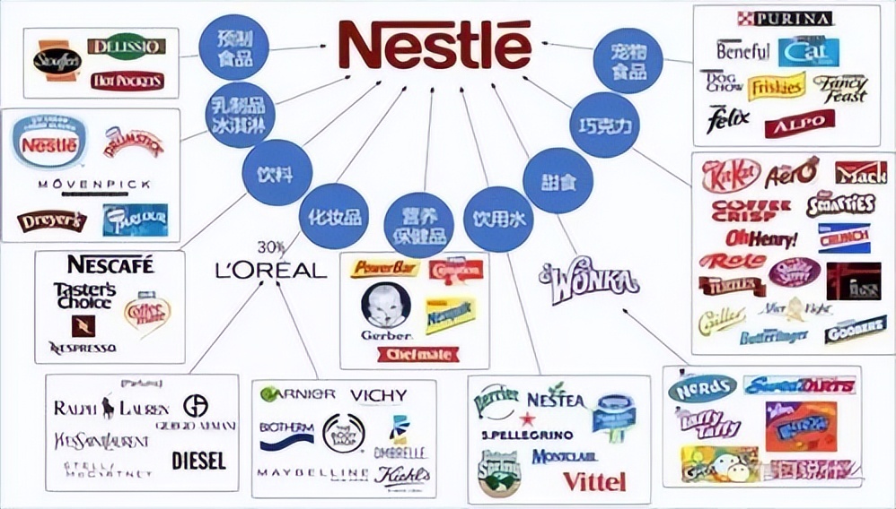 雀巢全球最大奶粉厂,雀巢最大的工厂