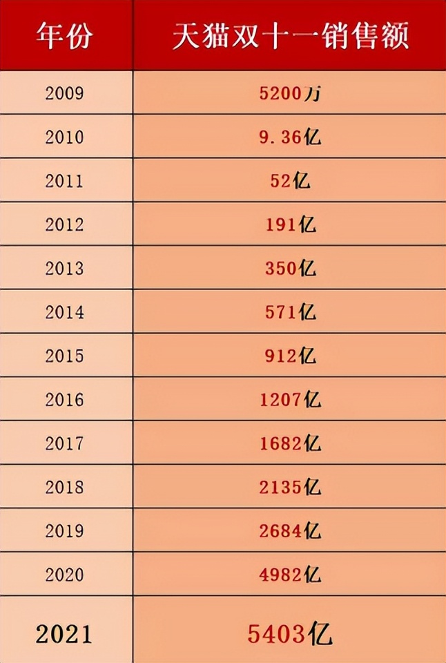 中国电商会被淘汰吗,电商为什么实体店干不过电商