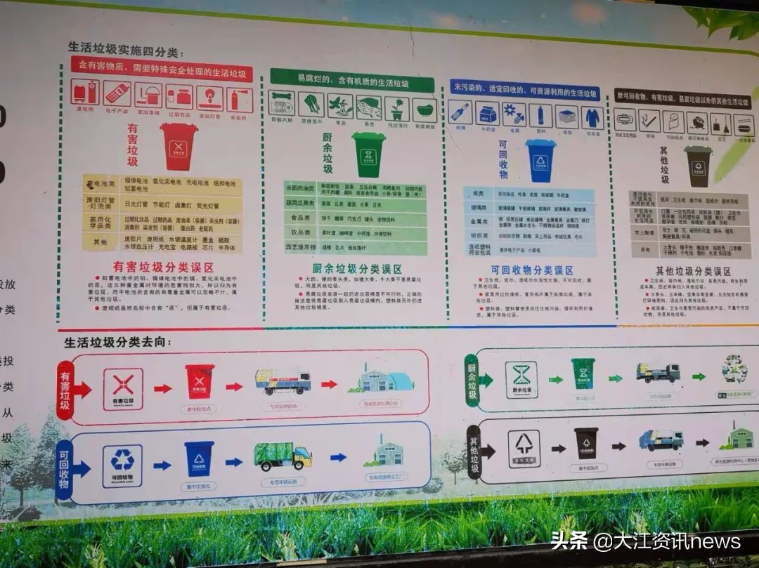 生活垃圾变成水泥,生活垃圾造水泥