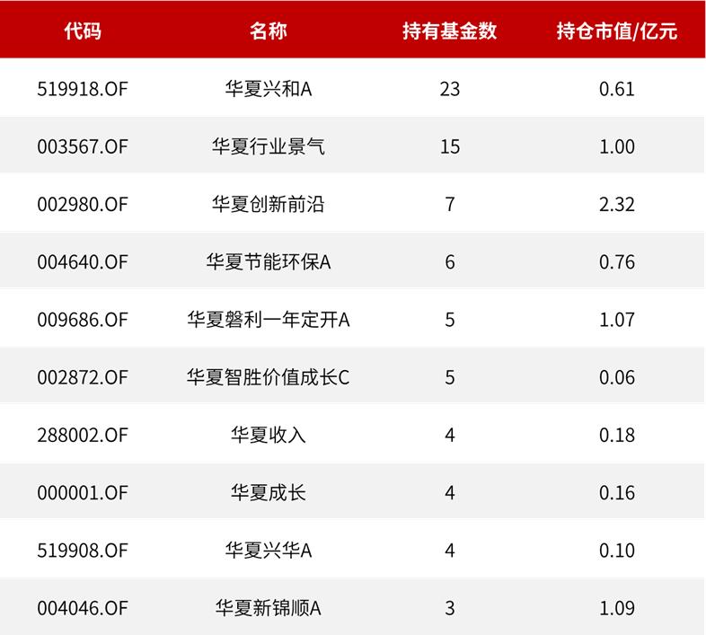 fof买得最多的指数基金,fof买什么基金最多
