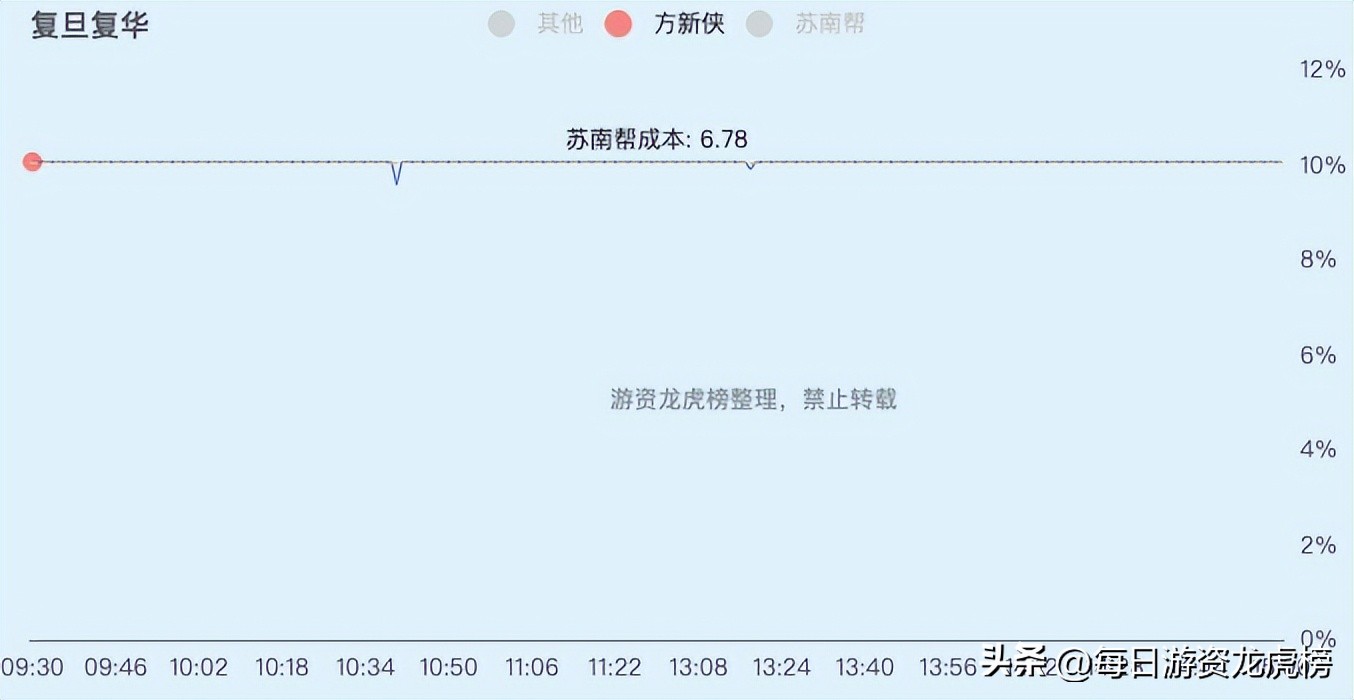 2023-02-21周二游资交易明细