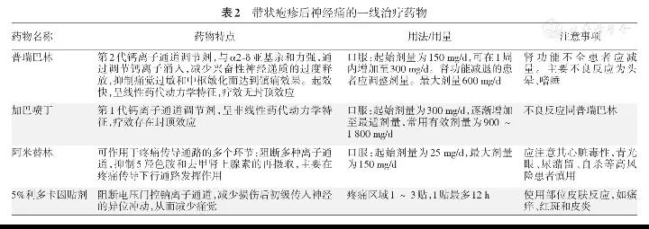 带状疱疹的诊疗规范真的来了,带状疱疹的诊疗规范