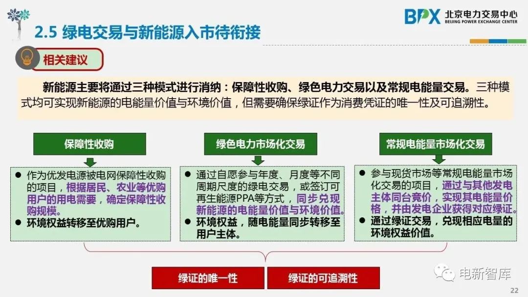 鏂拌兘婧愮豢鐢典氦鏄撹秼鍔垮強瑕佺偣鍒嗘瀽,缁跨數浜ゆ槗鐜婧环