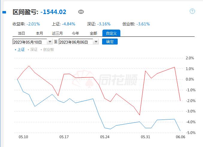 10万炒股每周获利2.5%,10万短线炒股