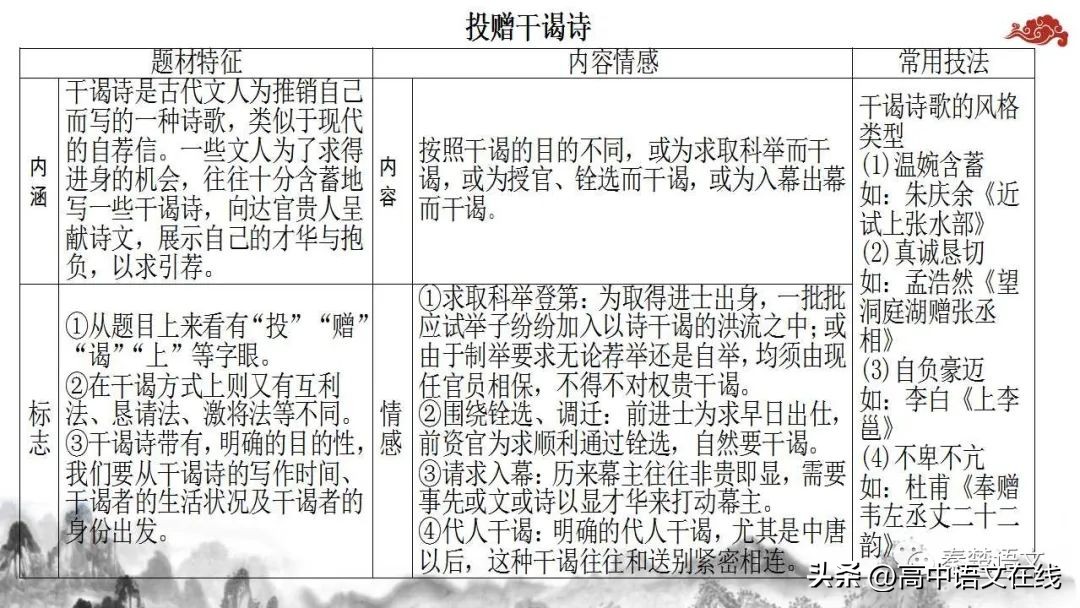 2023年高考古诗词鉴赏真题汇总,2023届高考专题复习古诗词鉴赏