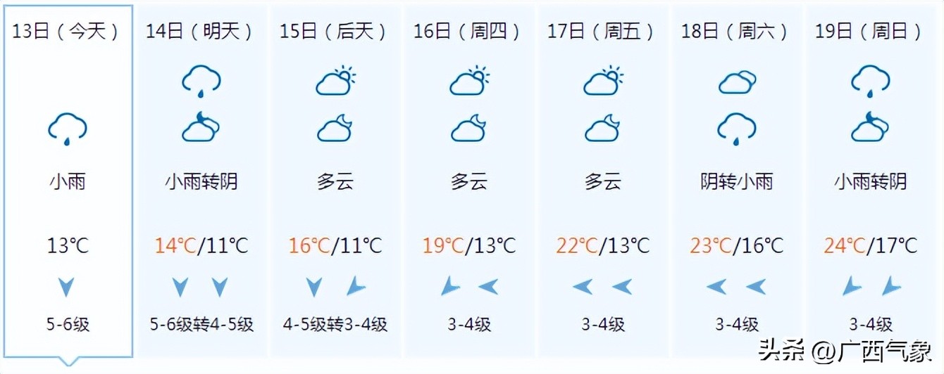 冷空气携大风再度开启降温模式,回南天冷空气降温
