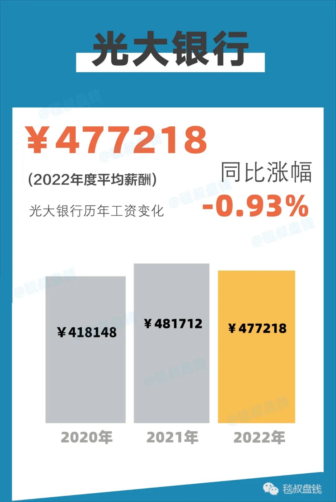 金融圈2018年金融行业薪酬报告,2020金融圈标准薪酬对照表