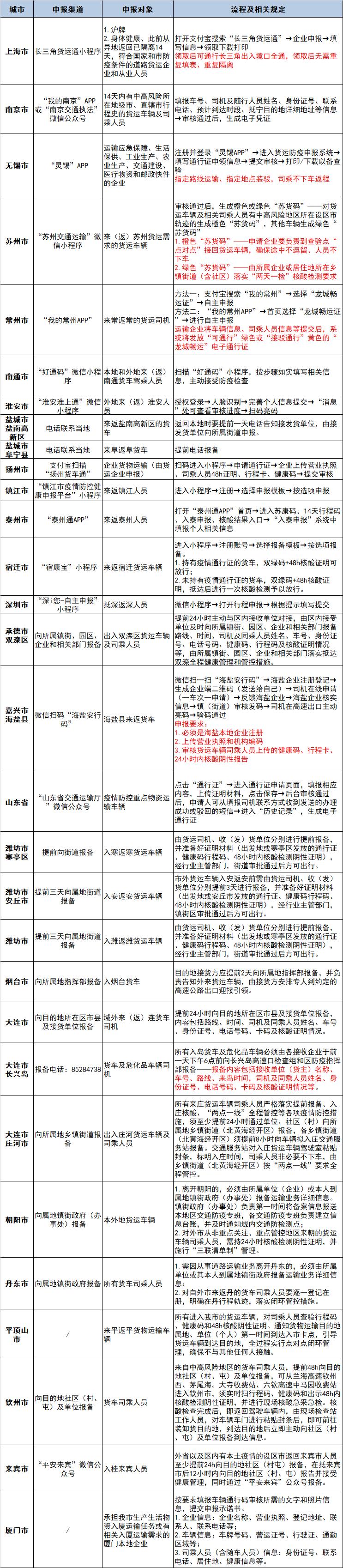 饲料降价企业再增加，但最难的还是运输，有货车司机半个月没下车